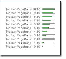 niveaux-toolbar-pagerank